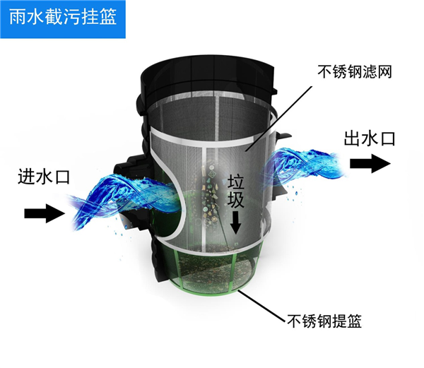 截污挂篮井