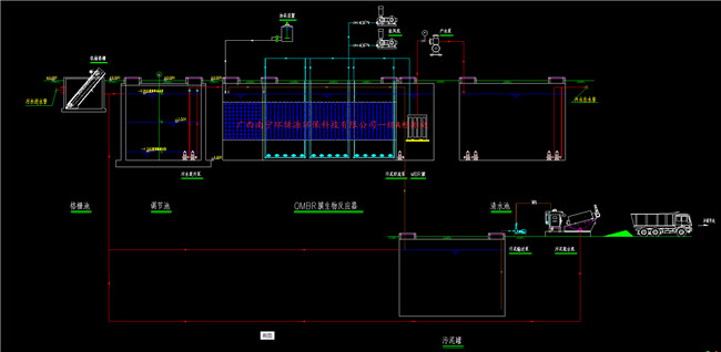 一体化污处理设备 (1)