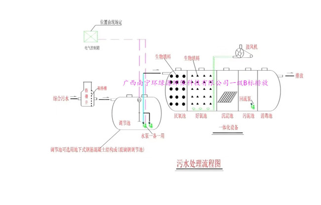 一体化污处理设备 (3)