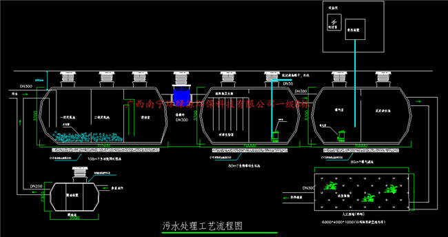 一体化污处理设备 (4)